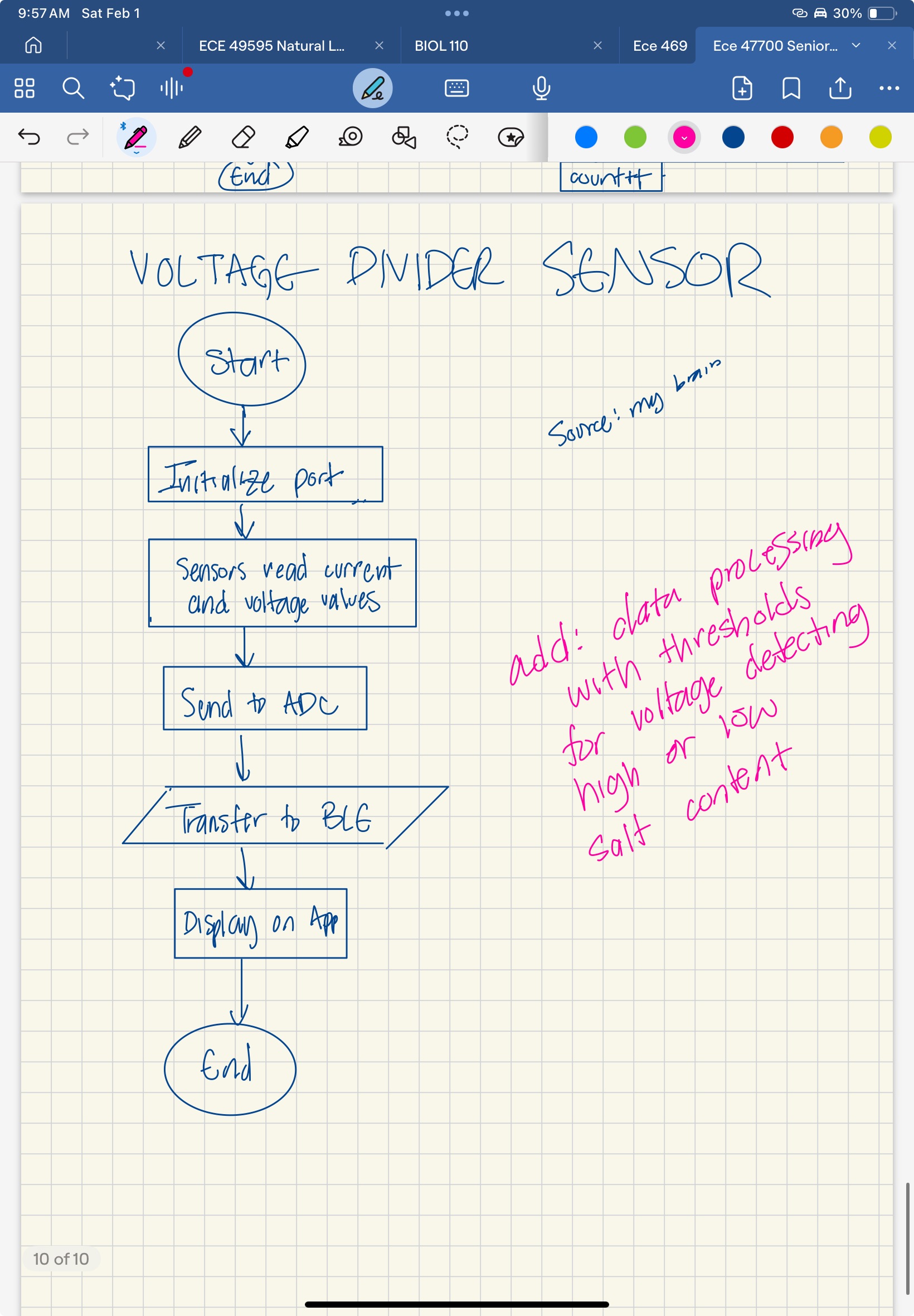 voltage divider data processing/flow chart